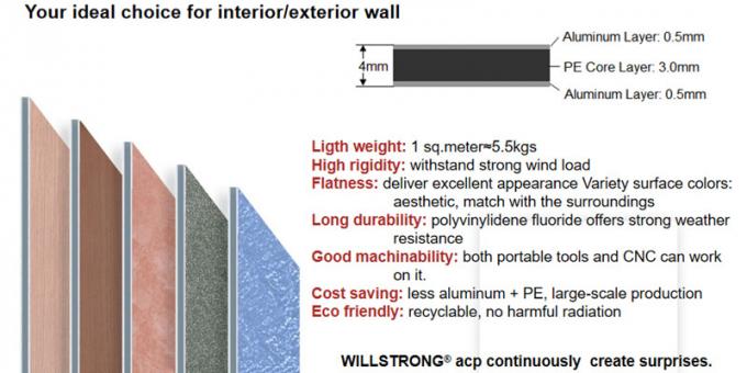 Außen-Wand-Umhüllung ACPaluminiumflächenvorhang-Zwischenwand PVDF 3D in der Chamäleon-Farbe